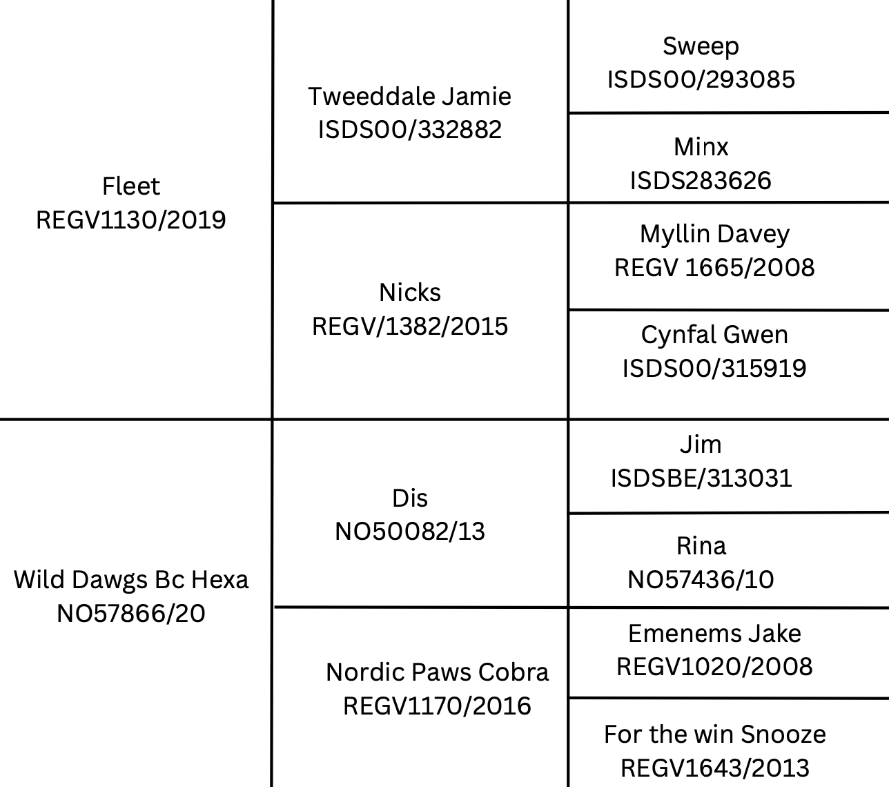 stamtavle-hexa-x-fleet-1